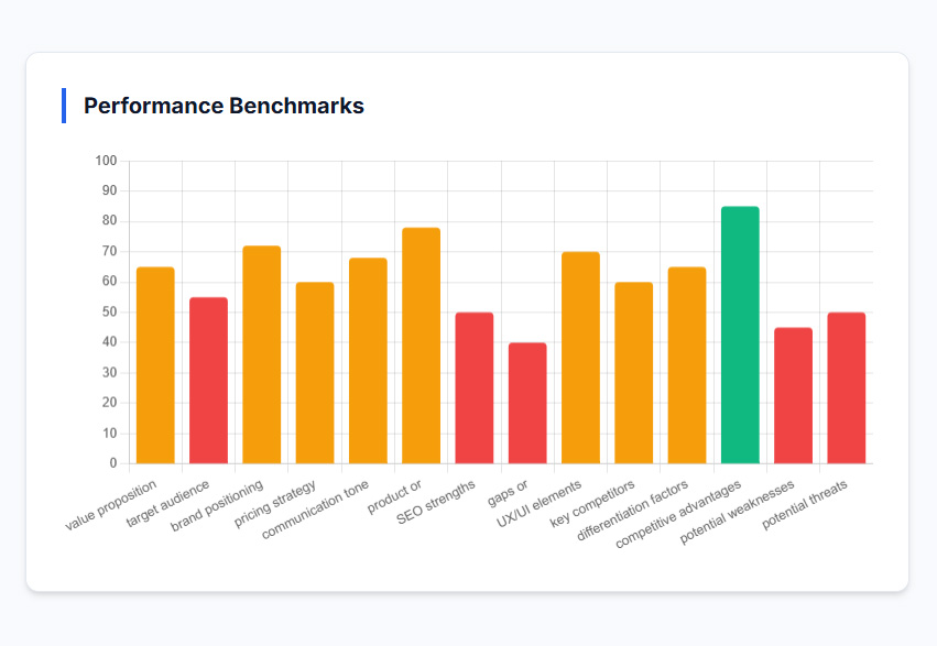 The Niche Community Audit